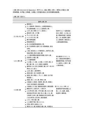 专用仪器仪表 定义、分类及其在现代工业与科研中的核心作用
